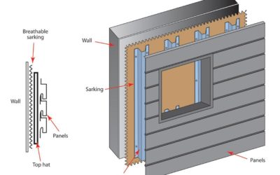 Interlocking Cladding